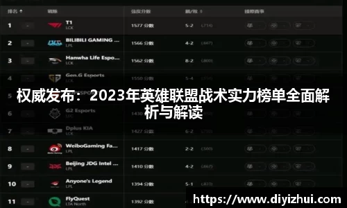 权威发布：2023年英雄联盟战术实力榜单全面解析与解读